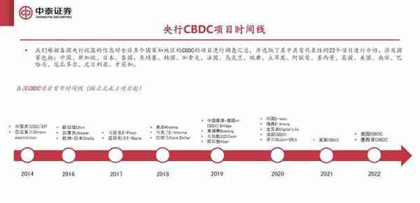 数字人民币专题报告：全球央行CBDC进展报告