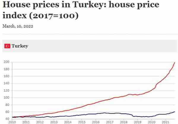 滞涨年代如何投资——看看土耳其
