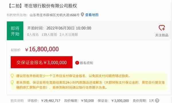 枣庄银行2948万股股权流拍 二拍起价“打八折”