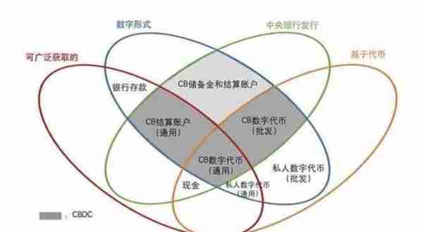 人民币3.0：中国央行数字货币的运行框架与技术解析