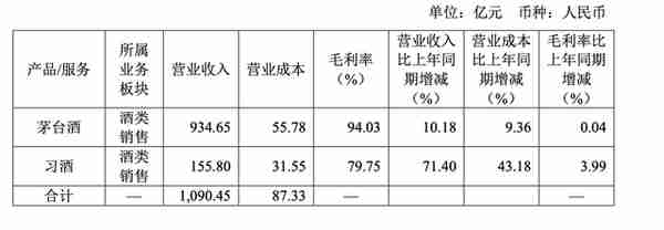 贵州茅台股份有限公司财务分析案例展示(固特异轮胎磨损标记怎么看)